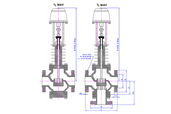 Motorized Control Valve Manufacturer In India